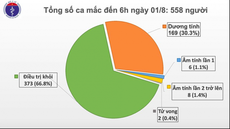 bieu-do-sang-10820